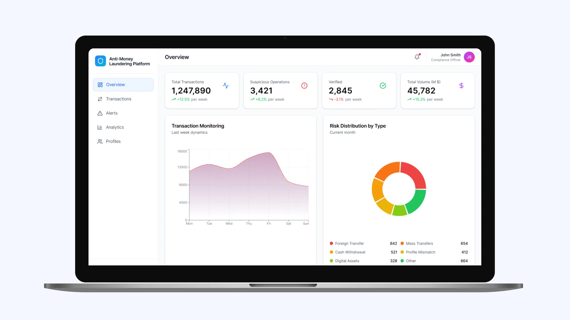 Real-time management of each store